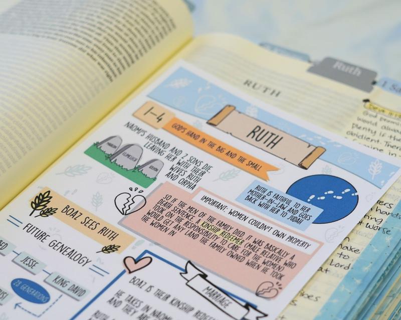 Scribble & Scripture™ | 75 Bible Tip-Ins for Faith Journaling