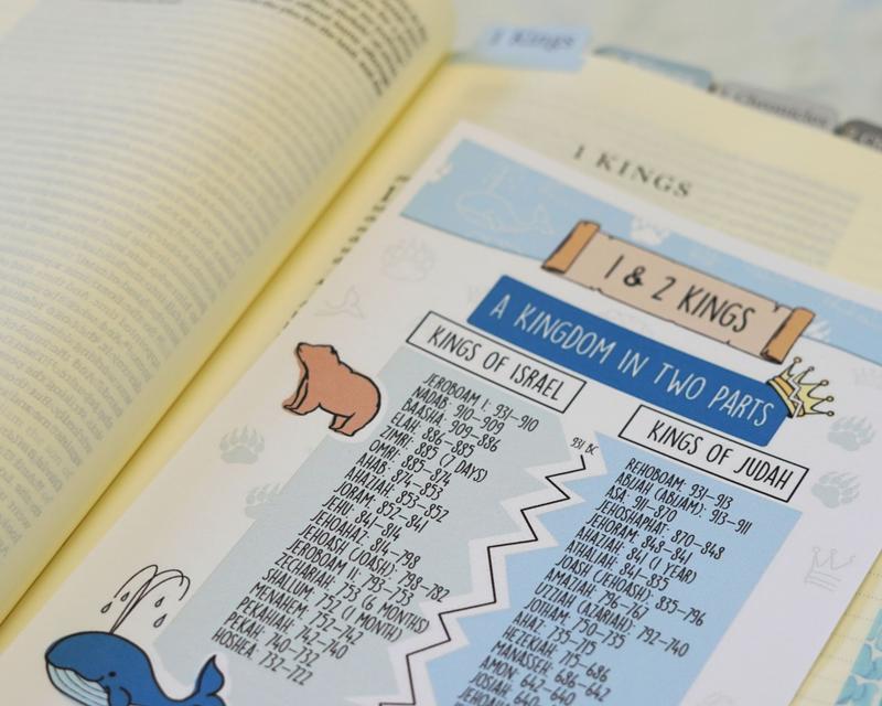 Scribble & Scripture™ | 75 Bible Tip-Ins for Faith Journaling