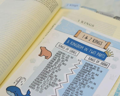 Scribble & Scripture™ | 75 Bible Tip-Ins for Faith Journaling