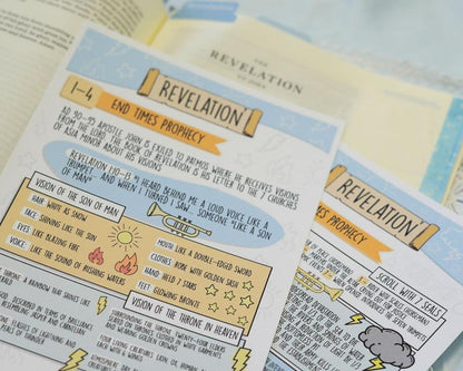 Scribble & Scripture™ | 75 Bible Tip-Ins for Faith Journaling